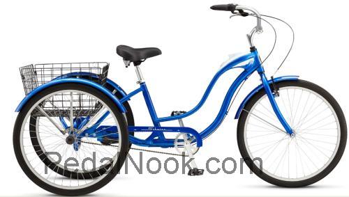 Schwinn Town & Country fiche technique et avis